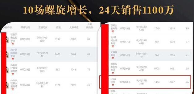 抖音7天螺旋Feed共振叠加连爆玩法，30天从0到1100万的抖音卖货底层逻辑揭秘-鱼梓小栈