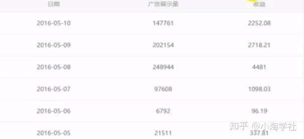 油管搬运赚美金项目分析-鱼梓小栈