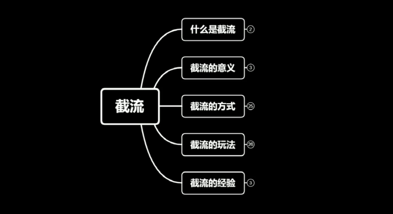 蚊子团队实战引流：长期有效的截流技术＋百度被动引流系统2.0-鱼梓小栈
