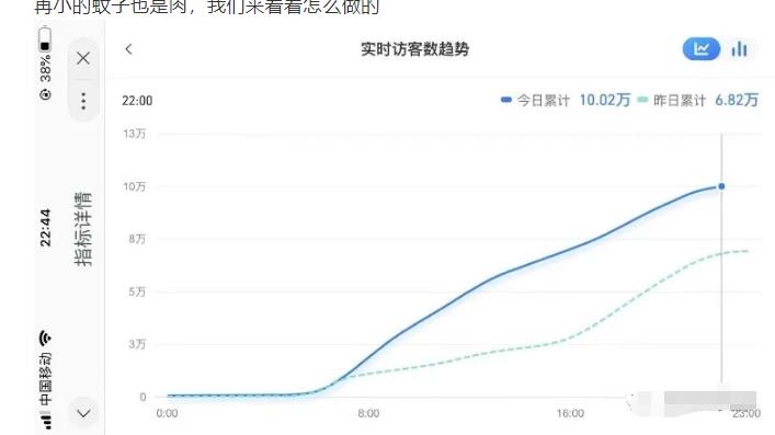 安信无货源店群教程，朋友圈那些几万访客的店是怎么做的-鱼梓小栈