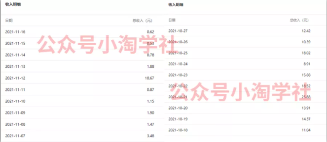 复制粘贴赚流量主收益，操作简单还能涨粉-鱼梓小栈