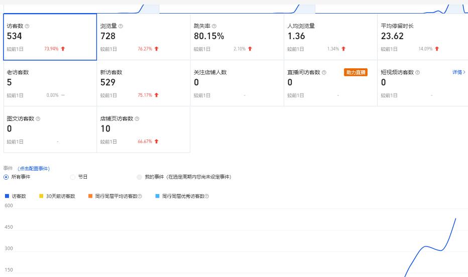 安信无货源3.0三种爆发玩法集合，快速‬‬上手完成你店铺的飞起‬‬爆发-鱼梓小栈