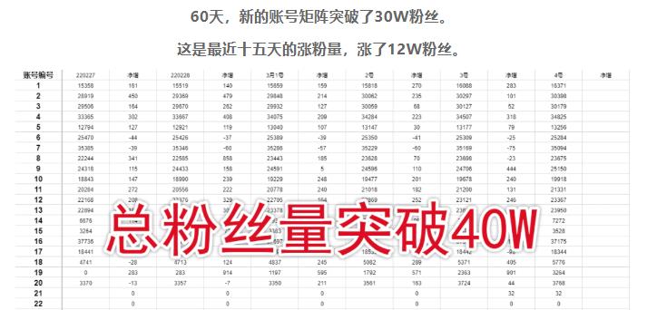 倪叶明·蓝海公众号矩阵项目训练营，0粉冷启动，公众号矩阵账号粉丝突破30w-鱼梓小栈