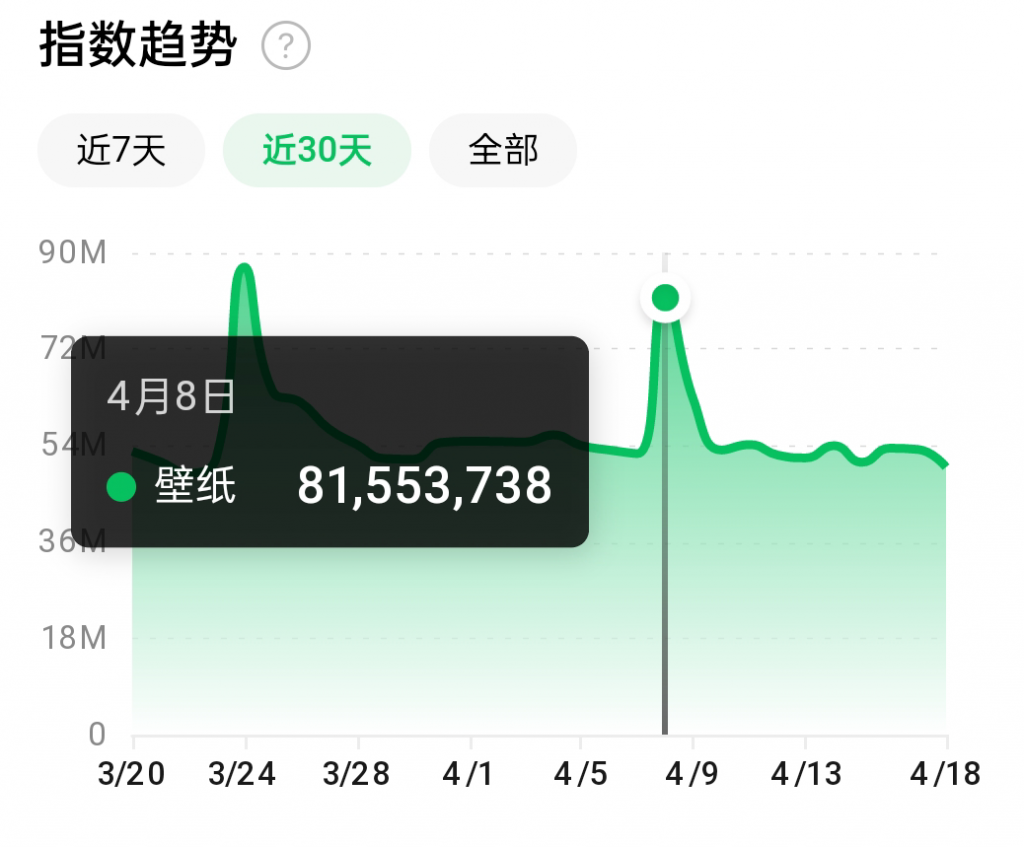 抖音壁纸号全新玩法，全程在抖音内部即可直接变现-鱼梓小栈