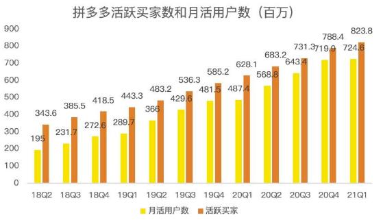 蓝海项目拼多多视频带货课，2022年入百万新风口【视频教程+软件】-鱼梓小栈