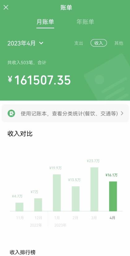 我靠割韭菜，赚了一百万【揭秘】-鱼梓小栈
