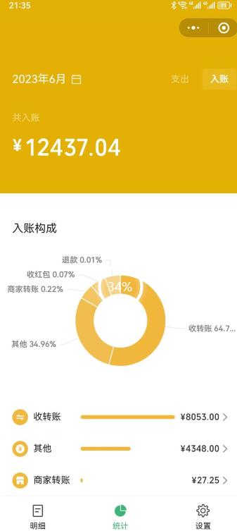 一单赚49.9，超级蓝海赛道，靠小红书卖这个虚拟商品，一个月1.2w是怎么做到的？【揭秘】-鱼梓小栈