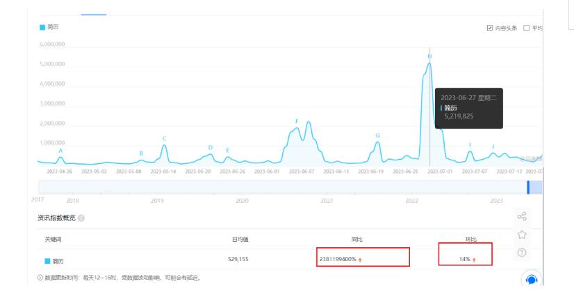 拆解小红书简历模板引流变现小项目，视频版一条龙实操玩法分享给你【视频课程】-鱼梓小栈