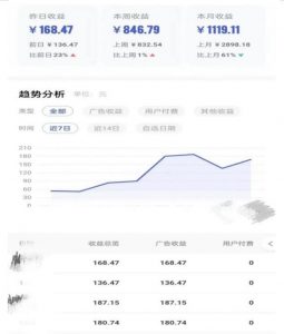 0投入，AI一键生成原创视频，撸视频号收益日入100+，小白无脑复制操作【项目拆解-鱼梓小栈