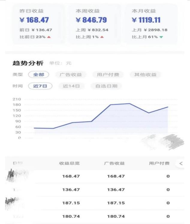 0投入，AI一键生成原创视频，撸视频号收益日入100+，小白无脑复制操作【项目拆解-鱼梓小栈