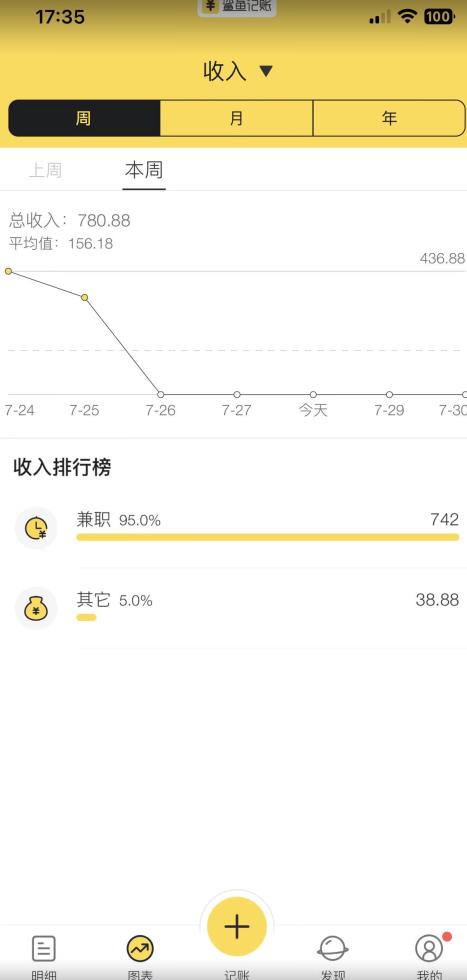 蓝海项目照片修复，轻松日入500+，小白可做无门槛暴力变现【揭秘】-鱼梓小栈