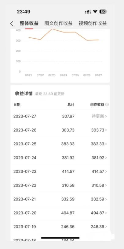 美女头像号最新玩法，适合零基础小白，单日收益500+【揭秘】-鱼梓小栈
