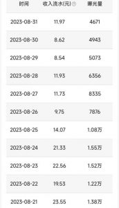 QQ小世界撸金，无脑搬运，日入500+，教程+软件【揭秘】-鱼梓小栈