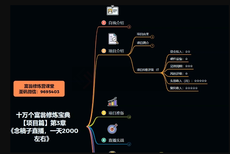 十万个富翁修炼宝典之3.念稿子直播，一天2000左右-鱼梓小栈