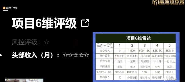 十万个富翁修炼宝典之16.朋友自营工作室的项目，一个月赚一万八-鱼梓小栈