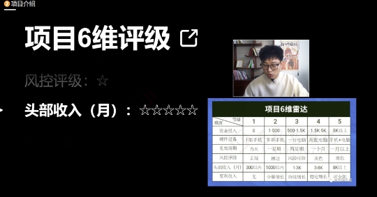 十万个富翁修炼宝典之17.一个刚需小软件，每天能卖5000+-鱼梓小栈