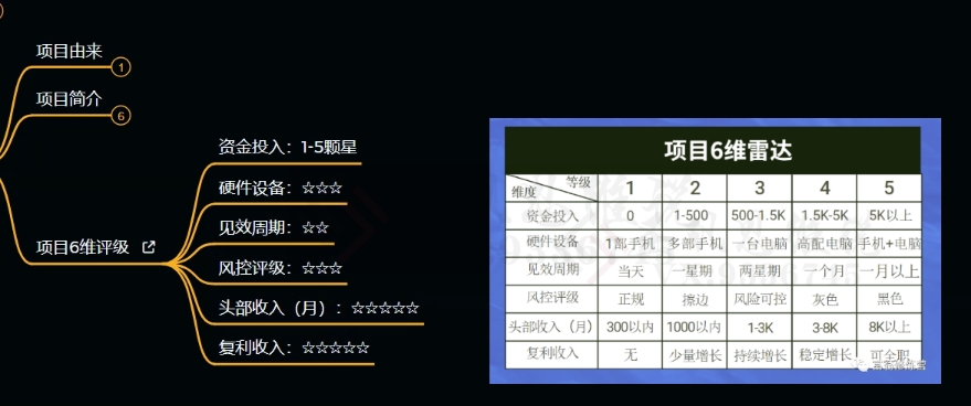 十万个富翁修炼宝典之9.让他赚了20万，卖盗版课0-20万的自述-鱼梓小栈