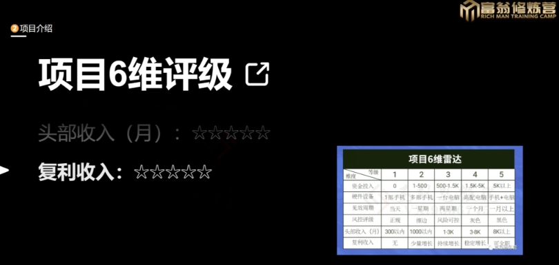 十万个富翁修炼宝典之13.2个月引流3500孕婴宝妈流量，一单88卖到爆-鱼梓小栈