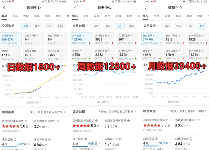 拼多多虚拟电商训练营月入30000+你也行，暴利稳定长久，副业首选-鱼梓小栈