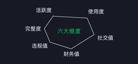 微信安全运营实操攻略，新版升级，更加有效-鱼梓小栈