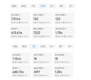 某付费文章：从0开始做拼多多18天收入86600元，客单价600块稳定日销过万，我都做对了什么?-鱼梓小栈