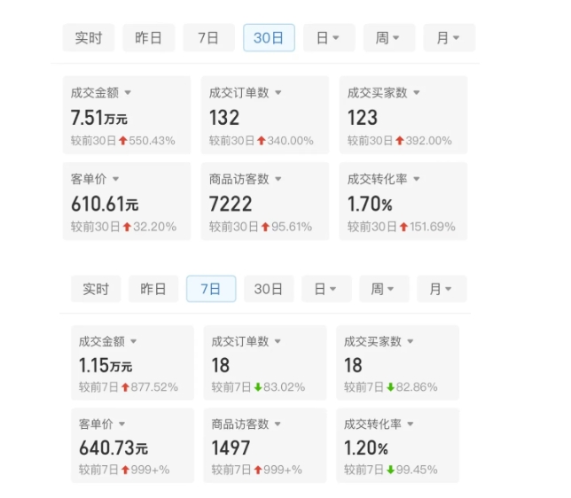 某付费文章：从0开始做拼多多18天收入86600元，客单价600块稳定日销过万，我都做对了什么?-鱼梓小栈