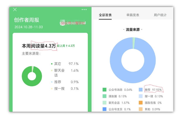 2024小绿书项目独家搬砖玩法，赚取流量主收益-鱼梓小栈