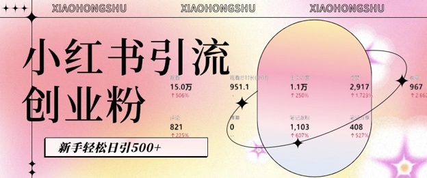 小红书私域引流无脑操作法：AI生成内容，粉丝自动转化，新手轻松日引500+创业粉-鱼梓小栈