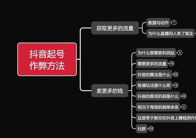 古木抖音起号作弊方法鱼塘起号，获取更多流量，卖更多的钱-鱼梓小栈