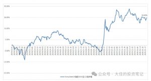 付费文章：吊打97%的权益基金，实操详解：如何利用deepseek来选出一个年化15.55%的大牛股组合?-鱼梓小栈