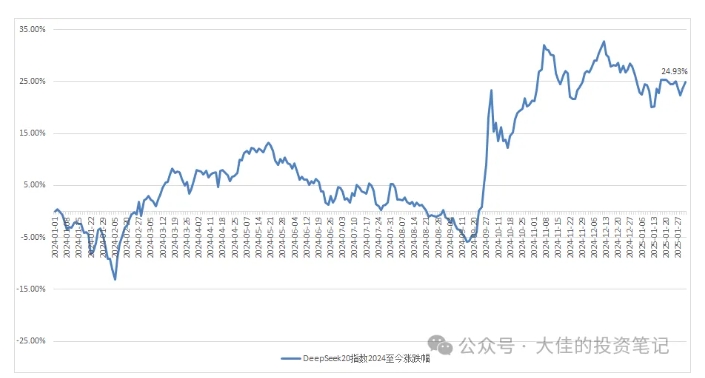 付费文章：吊打97%的权益基金，实操详解：如何利用deepseek来选出一个年化15.55%的大牛股组合?-鱼梓小栈